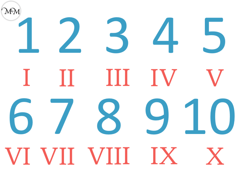 Roman Numerals 1 To 10 Maths With Mum