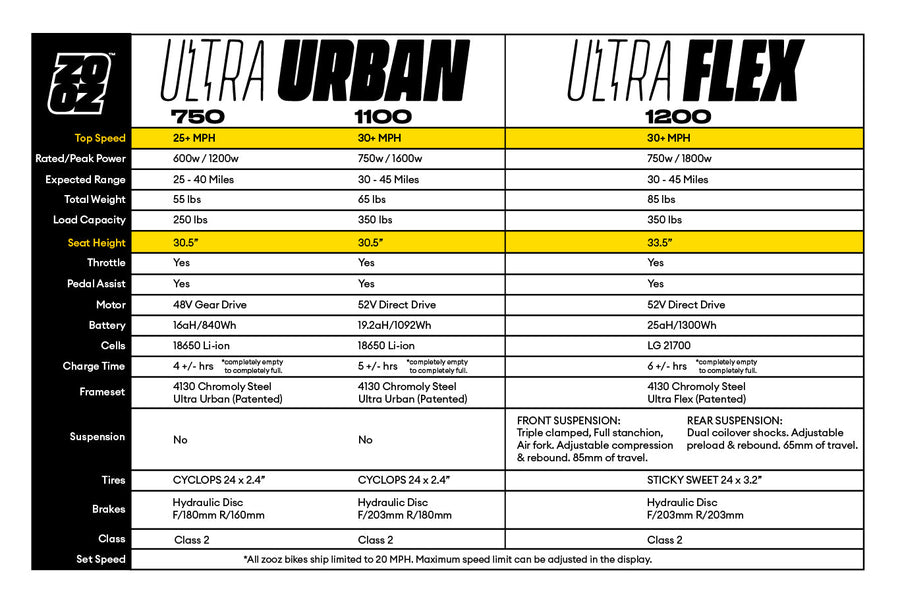 Zoo 120 June 2006 New Sex Ray Specs Magazine1 Zoo Jun Zoo 120 June 2006 New Sex Ray Specs Magazine1 Zoo Jun